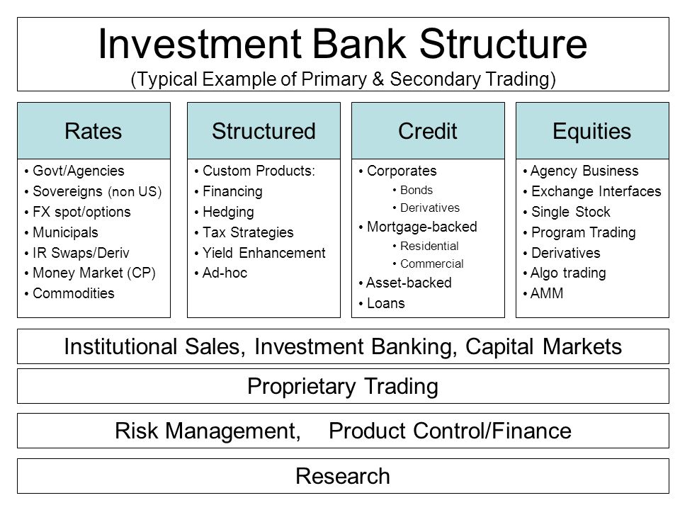 Investment banking investopedia sistem trading forex scalping